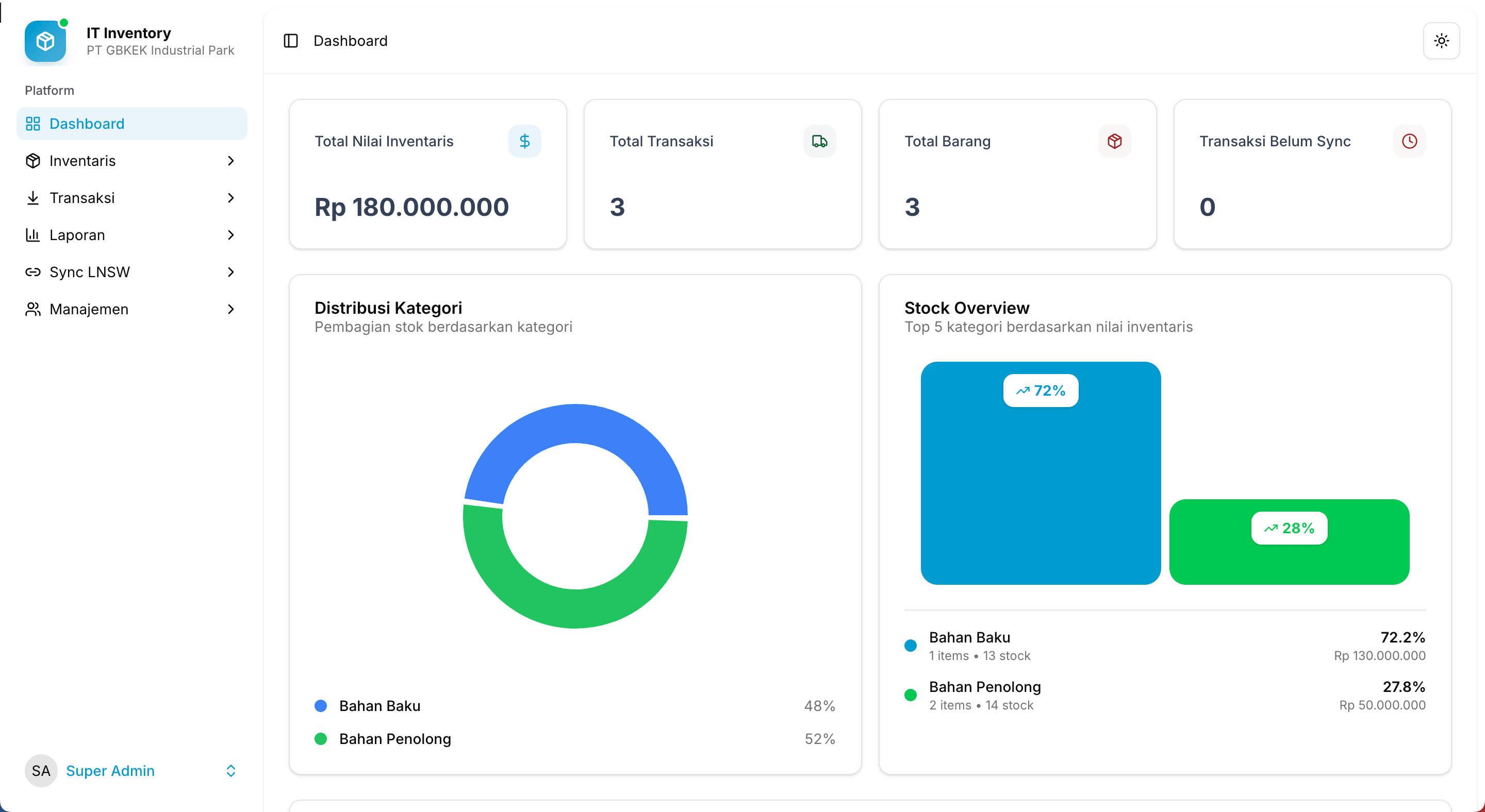 IT Inventory Management System | GBKEKIP